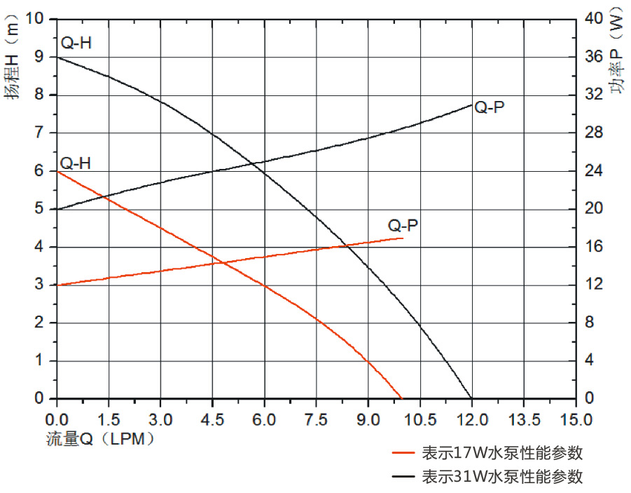 P4504冷水機(jī)循環(huán)泵.jpg